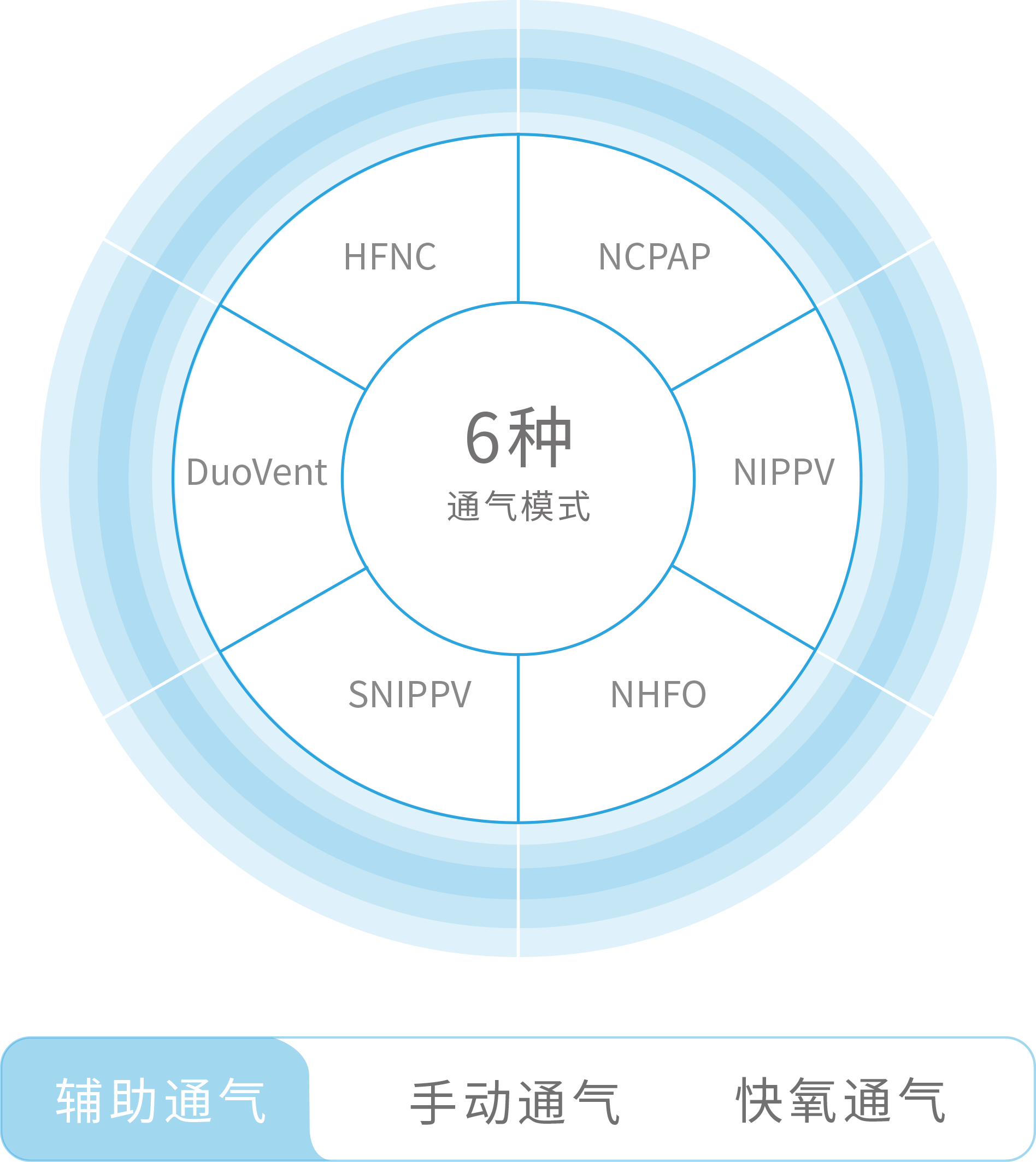 多種輸液模式 管道疲勞補(bǔ)償算法