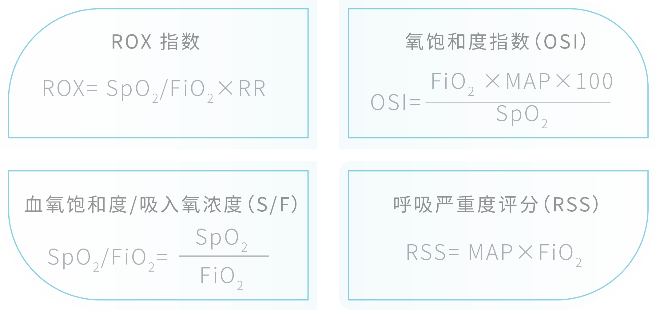 HFNC+ROX指數(shù) 呼吸評(píng)估指數(shù)